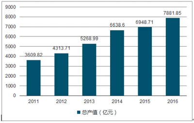 2018-2024年中国塑料包装行业深度研究与投资策略报告