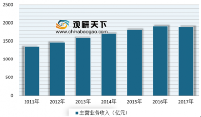 2019年中国塑料包装市场分析报告-市场运营现状与投资商机研究